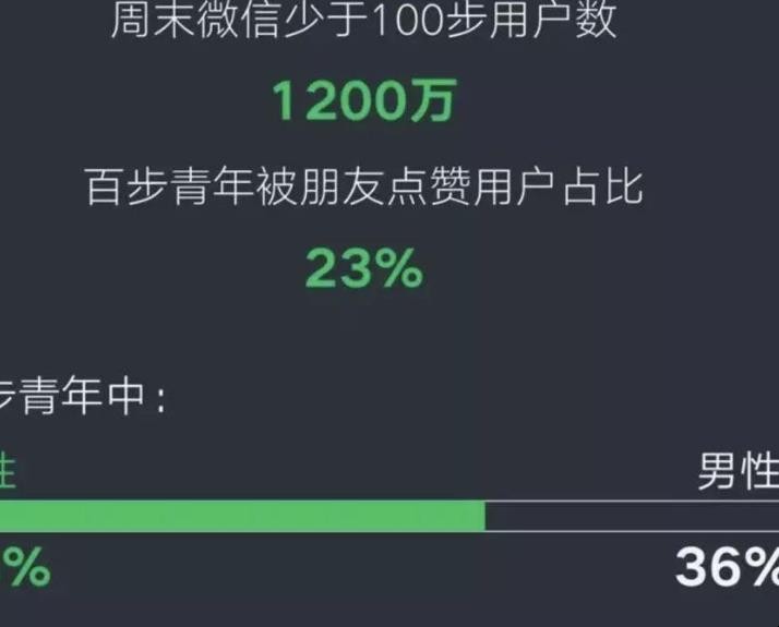 微信运动步数不动的原因是什么