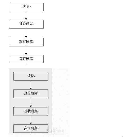 技术路线图怎么画