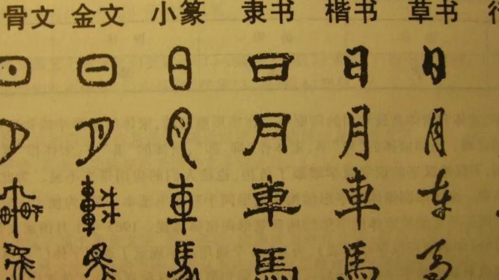 汉字演变