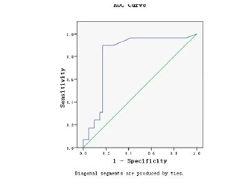 如何使用SPSS做ROC曲线