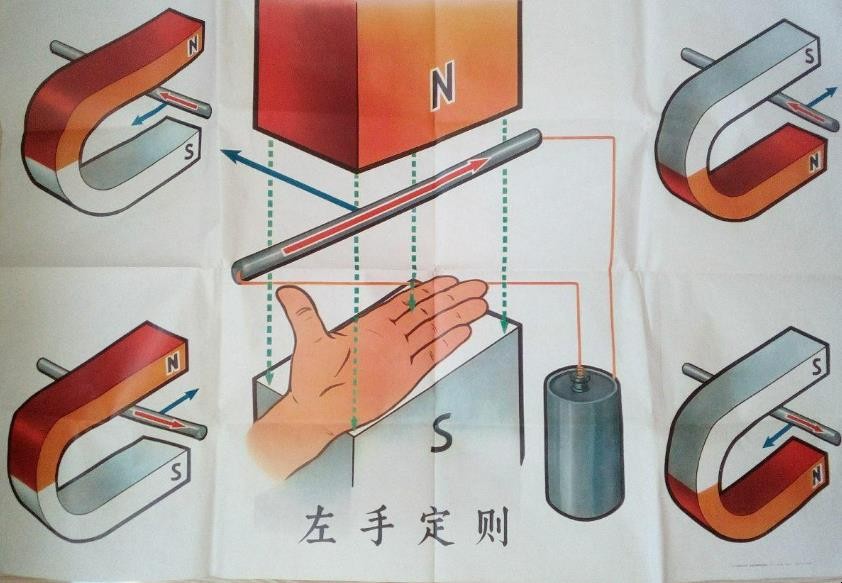 左手定则