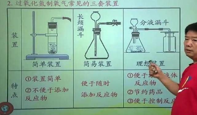 分液漏斗和长颈漏斗有什么区别