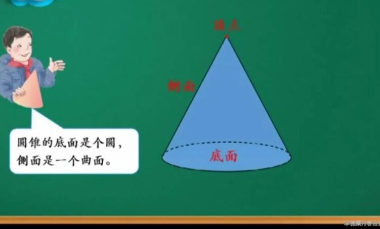 圆锥的底面积公式是什么