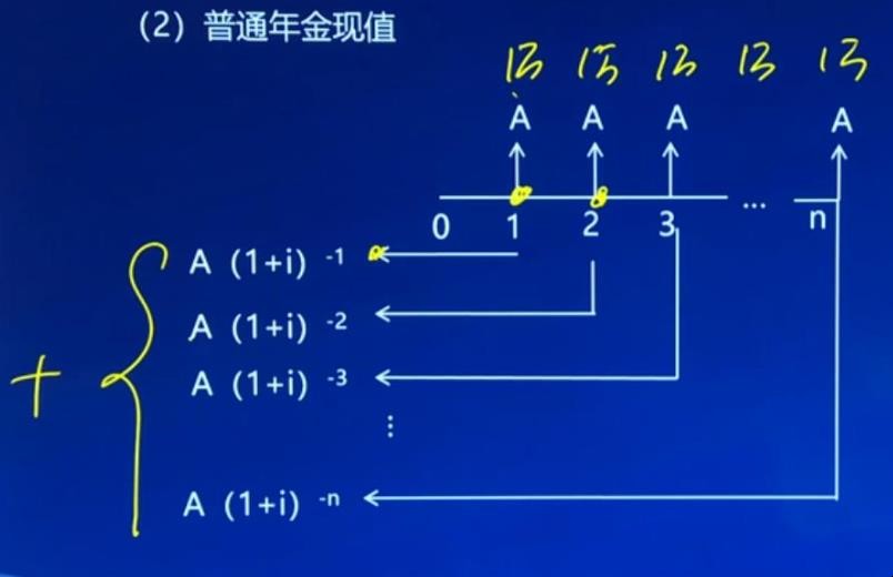 复利现值系数怎么计算