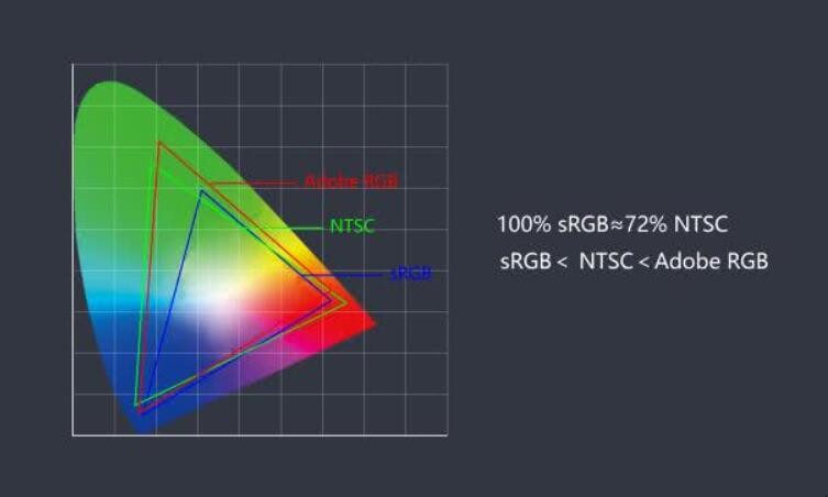 ntsc和pal的区别是什么