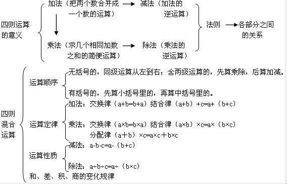 四则运算