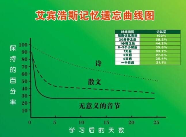 艾宾浩斯遗忘曲线是哪一年提出来的