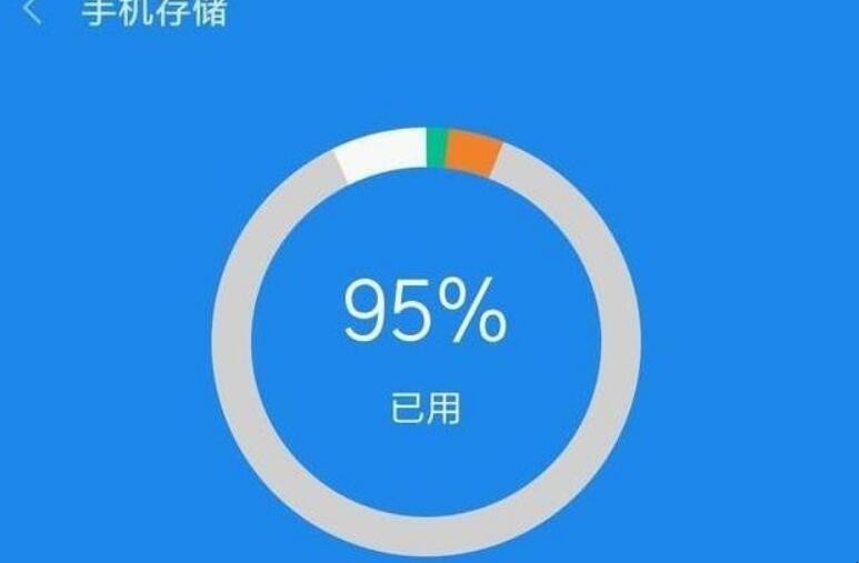 手机运行内存是什么意思