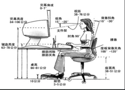 办公室正确坐姿