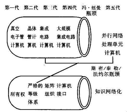 计算机的伟大发展史是什么