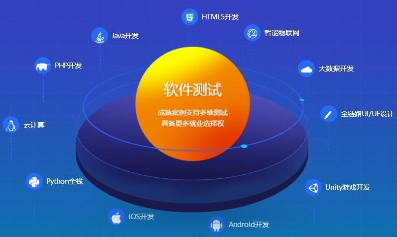 软件测试工程师需要学什么内容