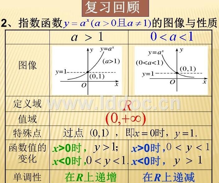 指数函数是什么