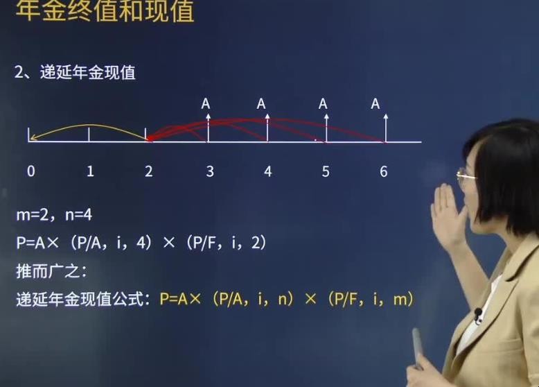 年金现值系数