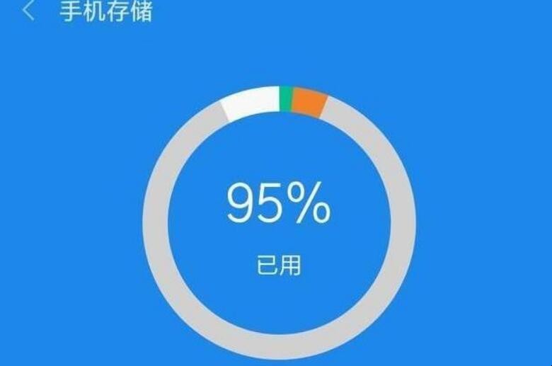 手机内存最大是多少