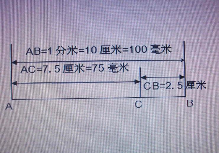 25毫米等于多少厘米