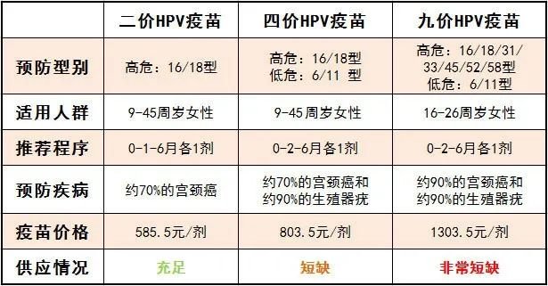 北京四价hpv疫苗多少钱一针