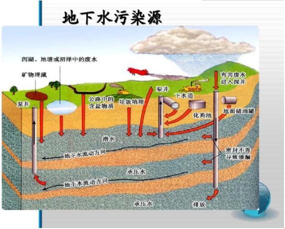 地下水温度一般多少度