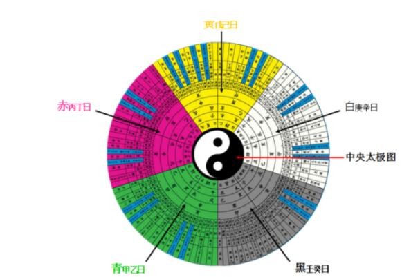 灵龟八法什么意思