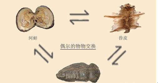 古代物物交换是什么时候开始的