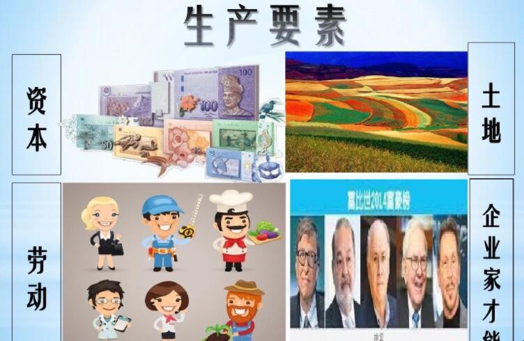 生产要素包括哪四个