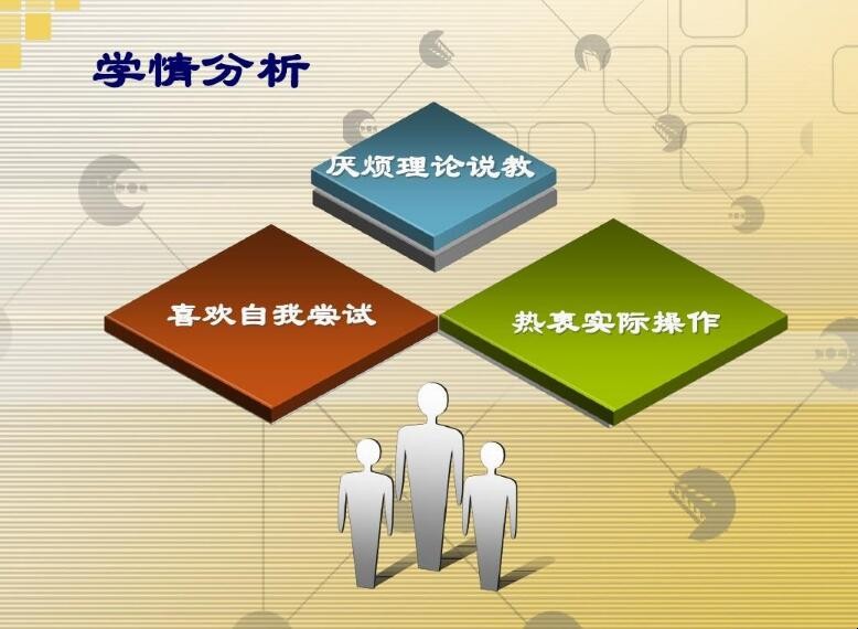 学情分析包括哪些内容