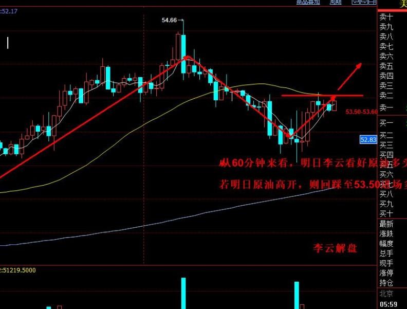 期货操作方法有哪些