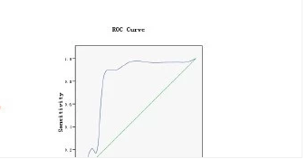 如何使用SPSS做ROC曲线