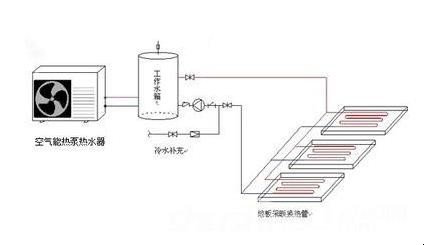 空气源热泵的优点是什么