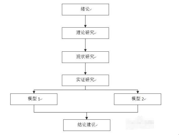 技术路线图怎么画