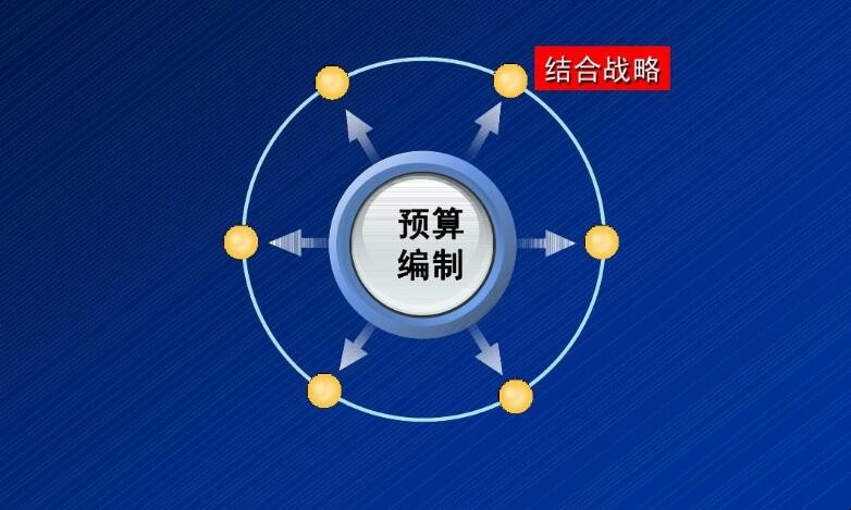 全面预算管理的内容有哪些