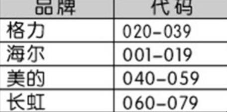 万能空调遥控器怎么用