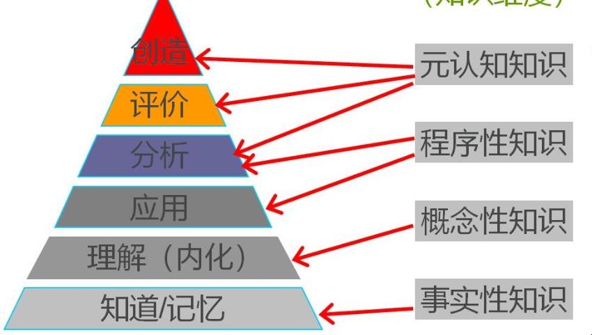 教学目标有什么作用