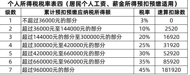 所得税费用怎么算