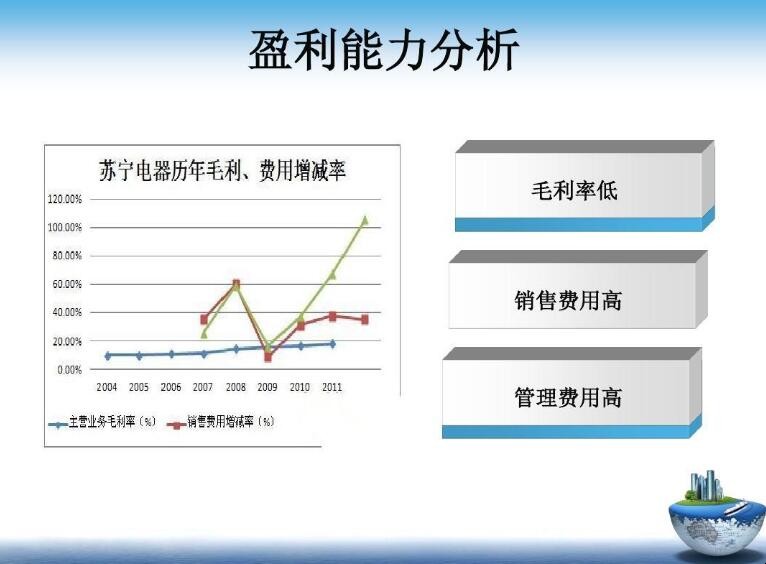 企业盈利能力分析的方法有哪些