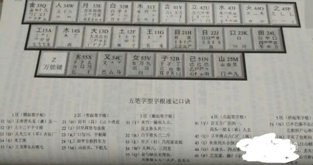 五笔打字怎么学得快