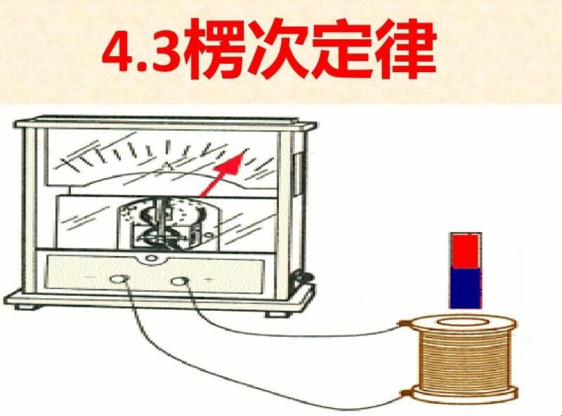 什么叫楞次定律