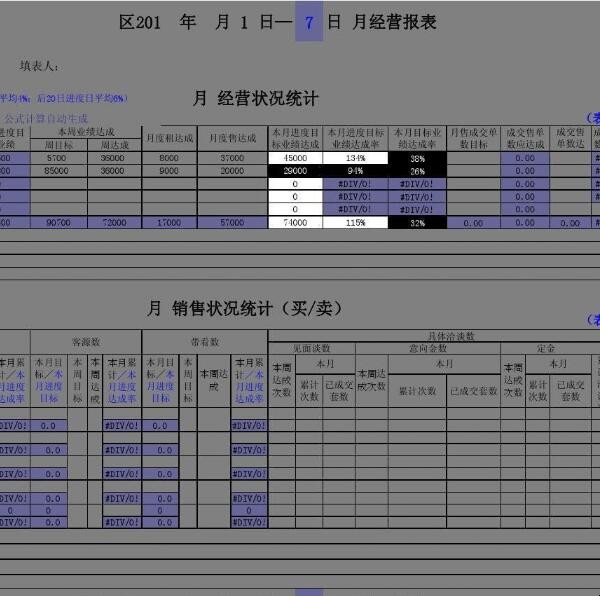 经营报表怎么做