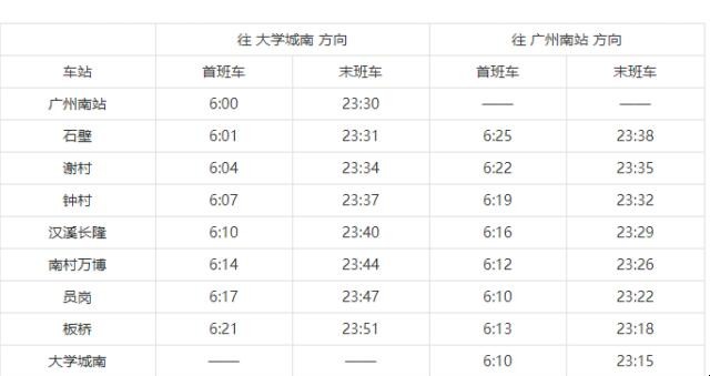 广州地铁7号线运营时间是什么